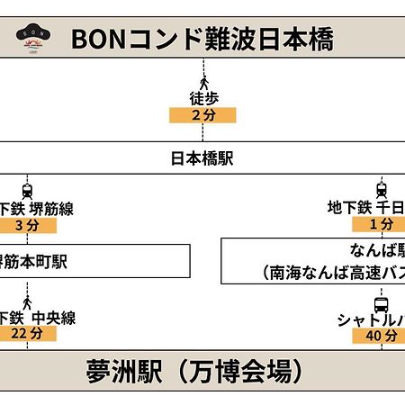 BON Condo Namba Nipponbashi Osaka Exterior foto